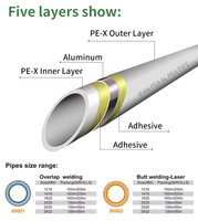 Système de plomberie composite IFAN, haute qualité, tuyau flexible multicouche PEX Al PEX