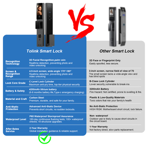 Serratura Intelligente Impermeabile IP65 con Riconoscimento Facciale 3D, Wi-Fi Tuya, Impronta Digitale, Telecamera e Lettore di Impronte - Product Image 3