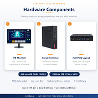 Solution complète pour laboratoire linguistique : Terminal Cloud Mini PC Intel Core i7 14e génération, jusqu'à 64 Go de RAM, 2 To de stockage, pour les écoles