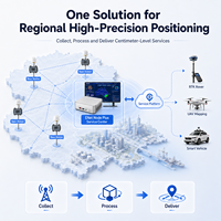Plateforme de serveur RTK pour réseau GNSS CORS avec VRS GRID NTRIP et solution de gestion multi-stations de base