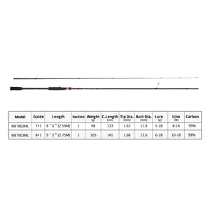 Spinning Carbon Fiber Ultralight All Fuji <strong>Fishing</strong> <strong>Rod</strong> - Product Image 4