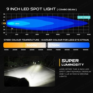 Phare antibrouillard LED super lumineux 12V <span class=keywords><strong>blanc</strong></span> de 9 pouces pour voiture Jeep camion 4X4 lumière auxiliaire de tache de conduite tout-terrain - Product Image 6