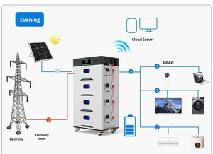 Sistema de Energía Solar de 64 Grados con Máquina Integrada de Almacenamiento de Energía Fotovoltaica Apilable y Procesamiento Personalizado bibo - Product Image 6