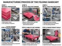 Carretilla de Plataforma Plegable de Metal y Plástico de Alta Resistencia con Cuatro Ruedas, Capacidad de Carga de 500 kg, Industrial, OEM, Portátil, para Compras