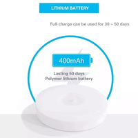 Lampe de Nuit LED à Détecteur de Mouvement Rechargeable par USB, Idéale pour Chambre, Cuisine et Placard Sans Fil