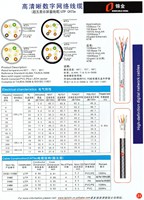Cable de Red Interior LSOH UTP CAT5e 4X2X24AWG OFC Color Gris en Conformidad con CPR Cca-s1a,d0,a1  B2ca-s1a,d0,a1