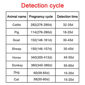 Máy Quét Siêu Âm Thú Y Kỹ Thuật Số Cầm Tay Với Đầu Dò Đa Tần Số Cho Động Vật Mang Thai - Product Image 6