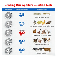 Machine de fabrication de granulés d'aliments pour animaux, volailles, bétail, poulets, poissons, flottants pour l'alimentation du bétail