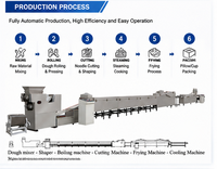 Machine de fabrication de nouilles instantanées à petite échelle, équipement de production de ramen coréen, ligne de traitement des nouilles en acier inoxydable, fournisseur