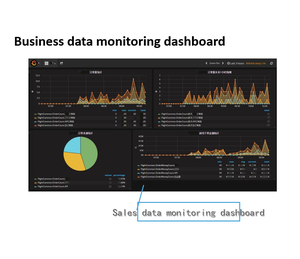 Ismart nền tảng trực quan hóa dữ liệu an toàn | doanh nghiệp bi Bảng điều khiển và kiểm soát truy cập - Product Image 3