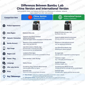 Imprimante 3D Combo H2S Global Bamboo Lab, Vitesse Rapide, Nivellement Automatique, CoreXY, Écran Tactile, AMS 1.75mm, <span class=keywords><strong>Prix</strong></span> de Gros - Product Image 6