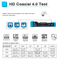 Caméra IP PoE TDR RJ45 7 pouces 4K AHD TVI CVI CVBS, moniteur vidéo de sécurité réseau, testeur de câble de caméra IP pour CCTV
