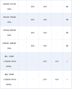 AntennaStar ATS004 Analyseur d'interférences de spectre RF |   Récepteur passe-bande 1556-1615 MHz pour la détection des performances du filtre - Product Image 5