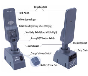 Detector de Metales Portátil de Alto Rendimiento para Seguridad Aeroportuaria, Escáner Corporal PD140, Precio - Product Image 2