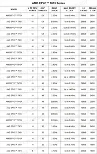 เมนบอร์ดเซิร์ฟเวอร์ H12SSL-NT REV 2.0 + epyc 7773X 7763 7713P 7713 7663 7643 7573X 75F3 7543P 7543 7513 7473X ซีพียูโปรเซสเซอร์ - Product Image 3