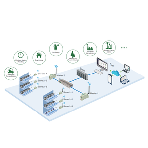 <span class=keywords><strong>Heyuan</strong></span> โมดูลตัวรับส่งสัญญาณ433MHz โมดูลตัวรับส่งสัญญาณ RF 433.92MHz โมดูล Rs485อินเวอร์เตอร์ & โมดูล RF ไร้สาย2กม. ระยะไกล - Product Image 5