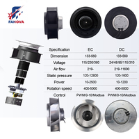 Ventilateur centrifuge à pales courbées en arrière FANOVA 200 mm EC, boîtier en aluminium IP55 pour unité de climatisation centrale AHU