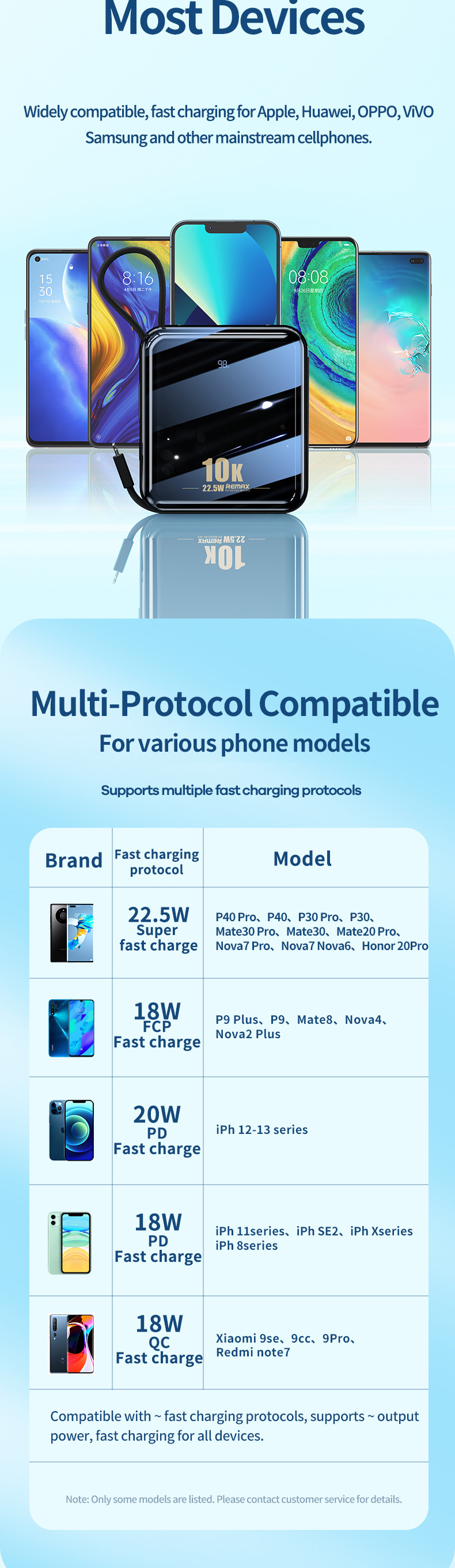 Remax RPP-285 22.5W Power bank 10000mAh with Lightning &amp; Type-C Cables description image 5