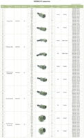 Connecteur circulaire mâle de haute qualité EnerGiz Electronics à 10 positions MS3102A 18 en alliage d'aluminium/alliage de cuivre