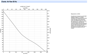 Ventilador Axial Industrial EBM-Papst W2D160-EA22-21, Ventilador de Refrigeración de 160 mm, Ventilador de Ventilación de CA, Equipo HVAC - Product Image 4