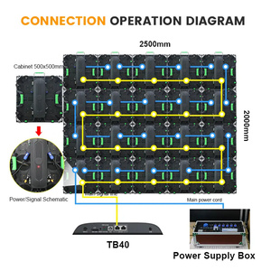 Video tường p1.25 P2 p3.91 mô-đun P3 kỹ thuật số biển P10 ngoài trời bảng điều chỉnh giá LED quảng cáo hiển thị màn hình + LED hiển thị ngoài trời - Product Image 2
