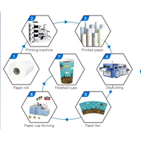 Máquina Automática de Alta Velocidad para Fabricación de Vasos de Papel, 180-210 piezas/min, con PLC, Caja de Cambios, Motor y Bomba