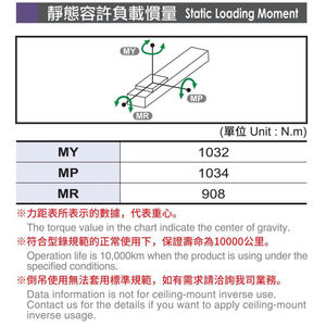 PFTH17ลูกปืนแบบแนวนอน1250มม. 400W ตัวขับแบบใช้สกรูขนาดมาตรฐานมีเสถียรภาพของมอเตอร์1แกน - Product Image 4