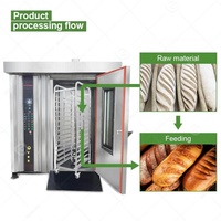 Rack rotatif industrie Pizzazz Plus Pizza Shanghai iraquien rotation cuisson équipement de boulangerie pain Cookie four Machine