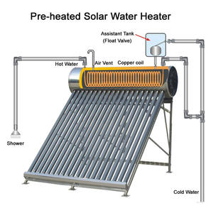 2020 NUEVO tubo de vacío de bobina de cobre calentador de agua solar de egipto de precalentamiento de alta eficiencia - Product Image 6