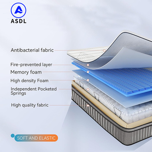 Colchón de Muelles Ensacados de Látex en Espiral de 12 Pulgadas y 7 Zonas, Colchones de Lujo Tamaño Queen y King, Colchón de Espuma Viscoelástica con Base - Product Image 2