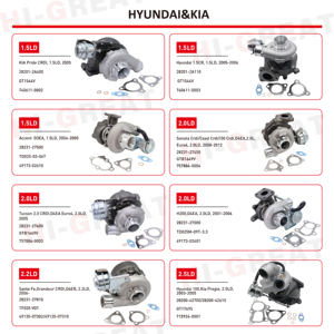 Pièces automobiles japonaises Kit turbo universel 2823127400 pour HYUNDAI TUCSON KIA SPORTAGE II pour moteur D4EA - Product Image 3
