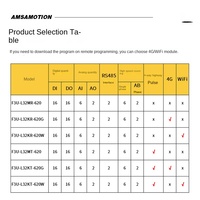 Contrôleur programmable PLC AMSAMOTION F3U, carte de contrôle industrielle, programmation PLC, prise en charge RS485, 32 entrées/sorties, compatible