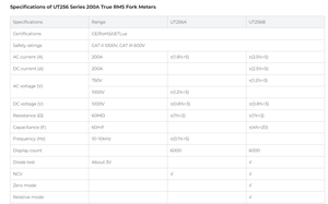 UT256A 200A ทรู RMS เครื่องวัดดิจิตอลแบบเฉียงรูปตัวยูแอมมิเตอร์/แคลมป์ 15 มม. X 40 มม. AC 50-60Hz 1000V - Product Image 4