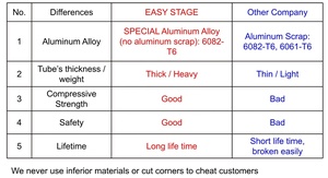 Traliccio in Alluminio per Ring da Boxe, Illuminazione Completa per Palco da Concerto, Piattaforma Portatile per Palcoscenico con Traliccio e Illuminazione - Product Image 6