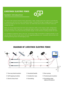 Animal &amp; Poultry Husbandry Equipment Electric Fence <strong>Security</strong> <strong>System</strong> - Product Image 6