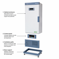 Inkubator Biokimia 100L dengan Layar PID, Kontrol Suhu dan Kelembapan Konstan, 220-240V OEM