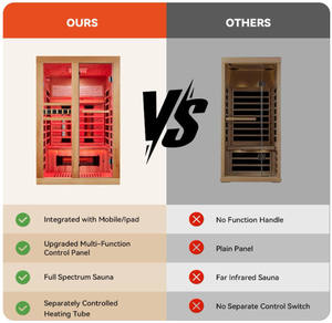 Saunas Secas Interiores <span class=keywords><strong>de</strong></span> Lujo Personalizadas <span class=keywords><strong>de</strong></span> Espectro Completo para 2 Personas, Sauna Casera <span class=keywords><strong>de</strong></span> Madera <span class=keywords><strong>de</strong></span> Hemlock Canadiense con <span class=keywords><strong>Terapia</strong></span> <span class=keywords><strong>de</strong></span> Luz Roja - Product Image 4