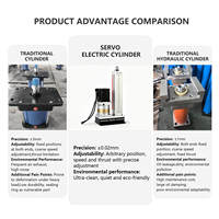 Silinder Hidrolik Pneumatik Elektrik Baja Tahan Karat Tahan Air IP65 Motor Servo Gerak Linear Robot Kolaboratif Bantalan Gigi
