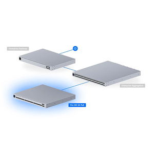 Ubiquiti USW-Pro-HD-24-PoE L3 Switch, 2.5G/10G, PoE++, SFP+, Etherlighting, UBNT Ubiquiti USW-Pro-HD-24-PoE W1319 - Product Image 4