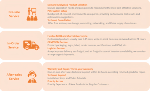 साइबरडैनकिंग नई रिलीज pcie 4.0x4 m.2 pci nvme 1t 2t मिनी आंतरिक एसएसडी एनवीम के लिए m.2 nvme के लिए m.2 nvme के लिए m.2 nvme - Product Image 6