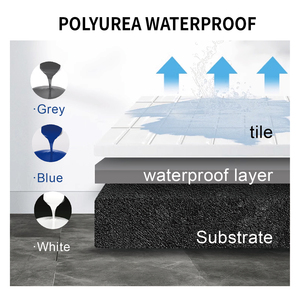 Matériaux de construction pour toitures, agent anti-<span class=keywords><strong>fuite</strong></span> à séchage rapide, revêtement imperméabilisant en caoutchouc liquide polyuréthane invisible - Product Image 2