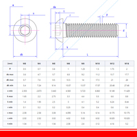 Boulon en acier inoxydable 304 noir certifié ISO7380 vis à tête cylindrique ronde à six pans creux dans les tailles métriques M2 à M8 de qualité A2-70