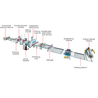 Machine de laminage automatique de rouleaux d'aluminium Xinjun à haute brillance avec collage PUR, contrôlée par PLC, largeur effective de 1300 mm, moteur puissant