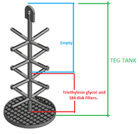 Nettoyeur de bain industriel électrique TEG - Nouvelle technologie de jet rotatif