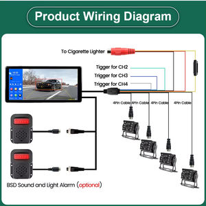 Voertuig Nabijheid Waarschuwingssysteem 10.36 Inch <span class=keywords><strong>4</strong></span> Kanaals Touch Split Screen Monitor Ir Back-Up Camera Bsd Dvr Recorder Voor Vrachtwagen Bus - Product Image 4