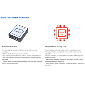 Plateforme de Protection Systématique des Points Clés (PPPC) Certifiée CE, Solutions de Gestion de la Sécurité EPP, Prise en Charge DATATONG & Ecat Linux/Mac, En Stock - Product Image 6