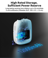 Compresseur d'air NEWO U05-B à arrêt automatique, jauge LED réglable 0,3-20 PSI, pompe portable pour tente gonflable, kayak, SUP, bouée