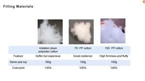 Peluche Pesante Personalizzabile 2025, Adatto al Microonde, Aiuto per il Sonno dei Bambini, Antistress, Vendita all'Ingrosso - Product Image 6