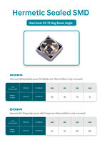 Diode LED UVA haute puissance DOWA, scellée hermétiquement, SMD, 325 nm, 70 degrés, 3,8-6,2 V, 3535
