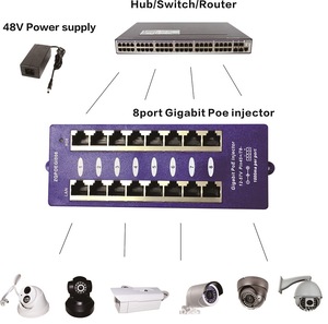 GPOE-8-B ตัวจ่ายไฟ PoE แบบ Gigabit 8 พอร์ต อีเธอร์เน็ต  ตัวจ่ายไฟ PoE แบบ Gigabit - Product Image 5
